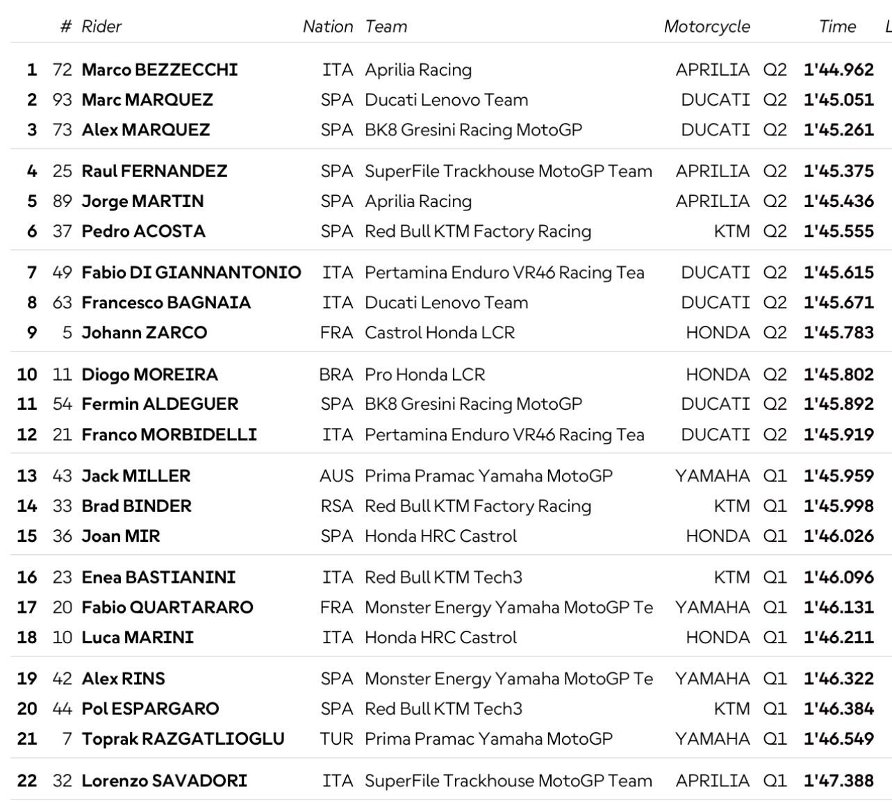 Hasil Kualifikasi MotoGP Aragon 2026