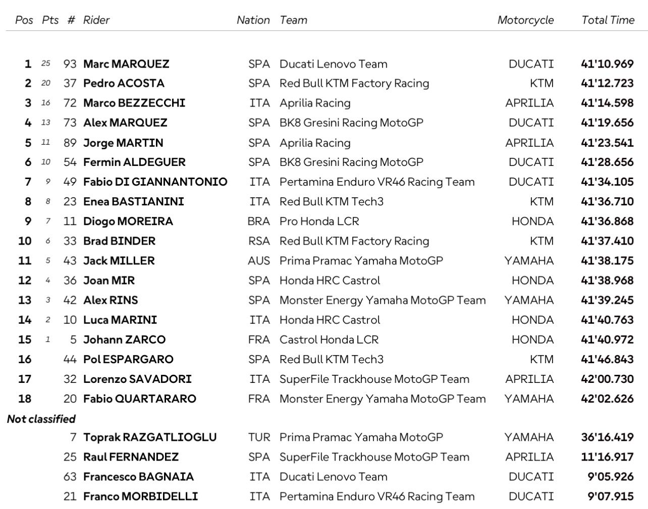 Hasil MotoGP Aragon 2026 Marc Marquez Juaranya