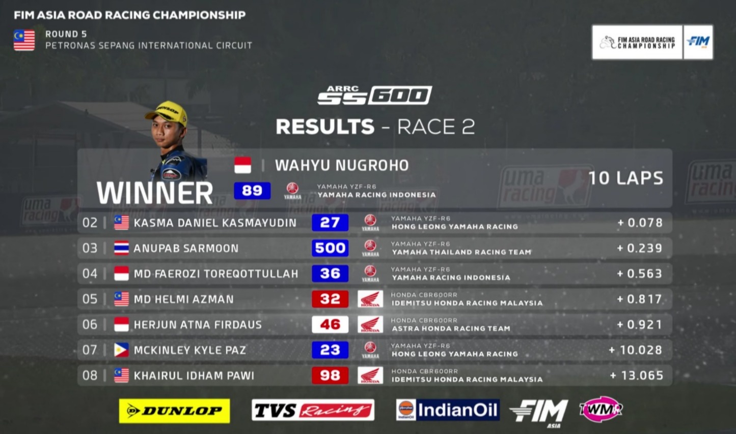 Wahyu Nugroho juara Race 2 SS600 ARRC Malaysia 2026