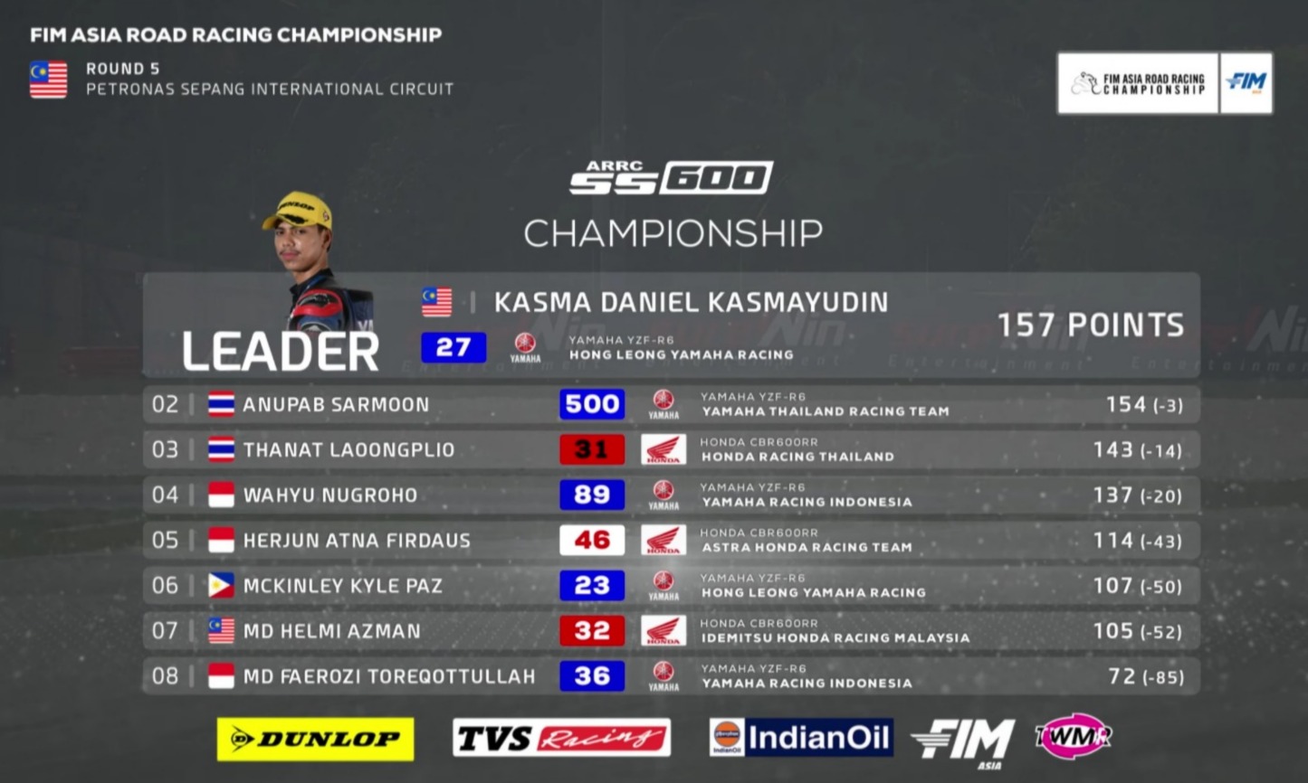 Wahyu Nugroho juara Race 2 SS600 ARRC Malaysia 2026