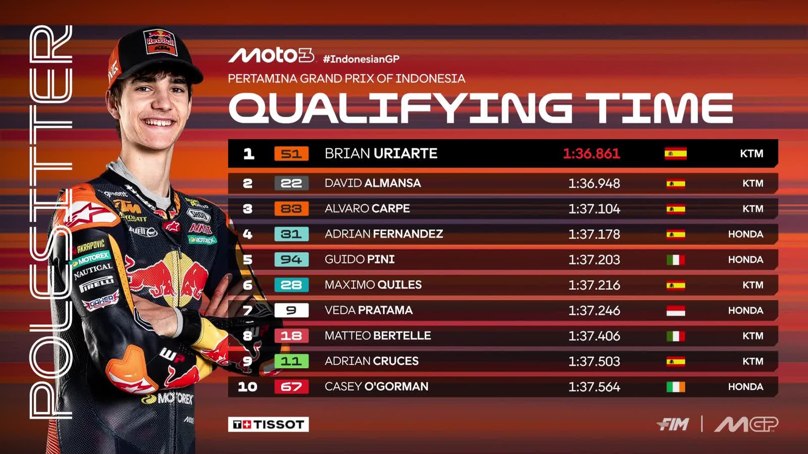 Hasil Kualifikasi Moto3 Indonesia 2026 Veda Ega