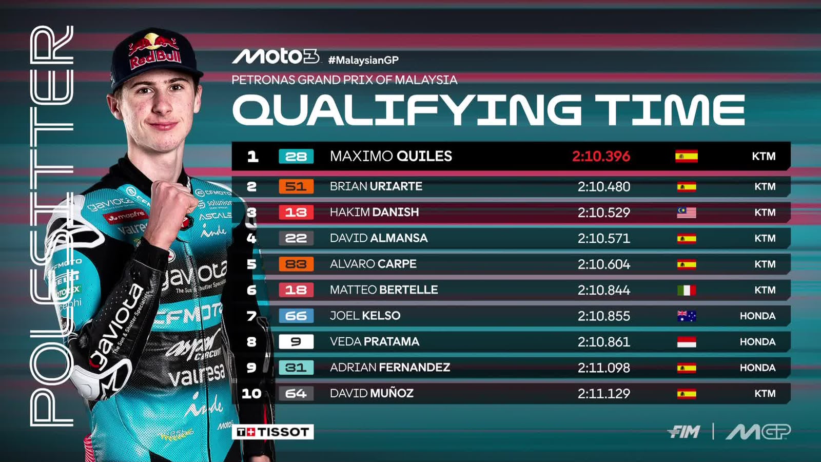 Veda Ega Hasil Kualifikasi Moto3