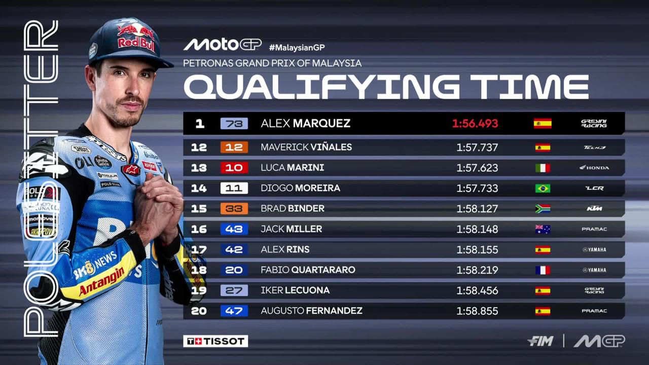 Hasil Kualifikasi MotoGP Malaysia 2026