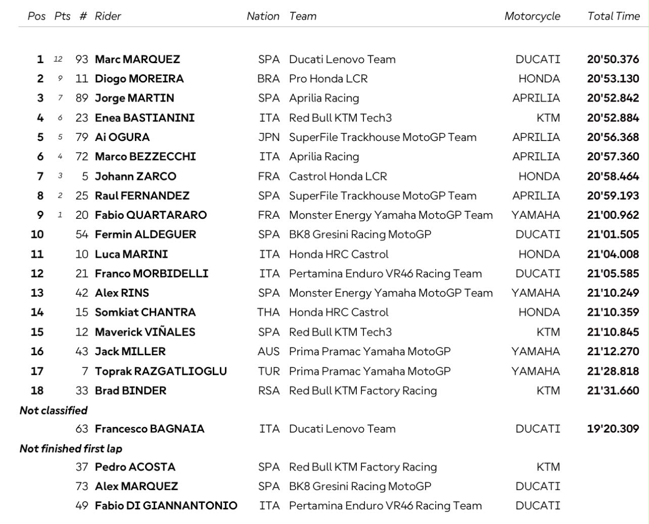 Hasil Sprint Race MotoGP Jepang 2026 Marc Marquez