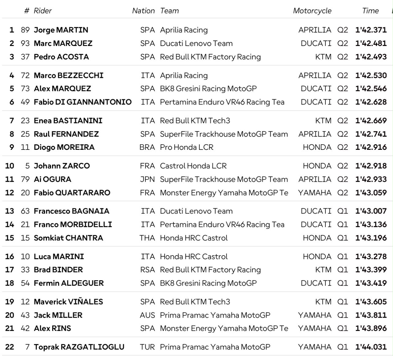 Hasl Kualifikasi MotoGP Jepang 2026