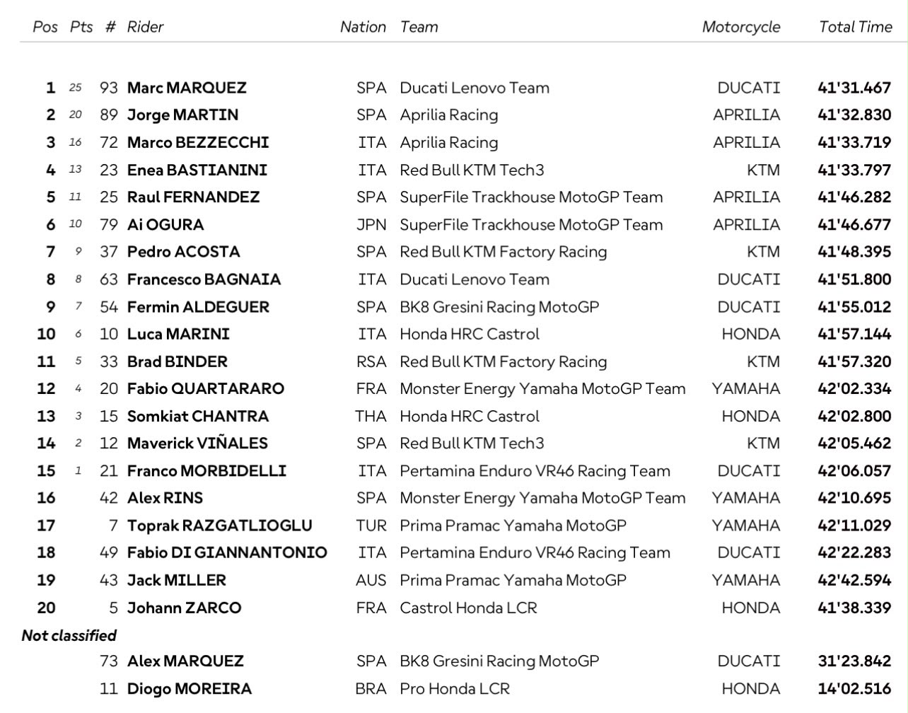 Hasil Balap MotoGP Jepang 2026 Marc Marquez